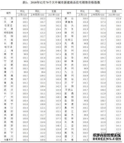 70城最新房价数据出炉 楼市出现个“怪现象”