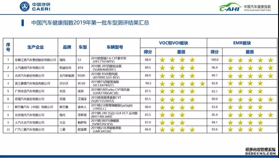 座椅加热会导致电磁辐射超标？新车健康指数连连看