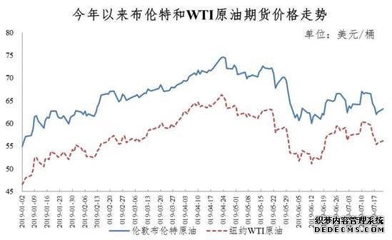 重要通知！今天，油价不调了