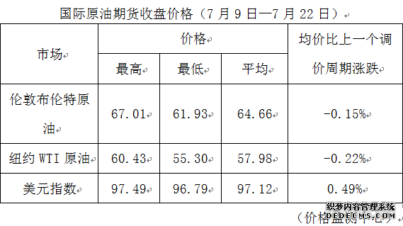 重要通知！今天，油价不调了