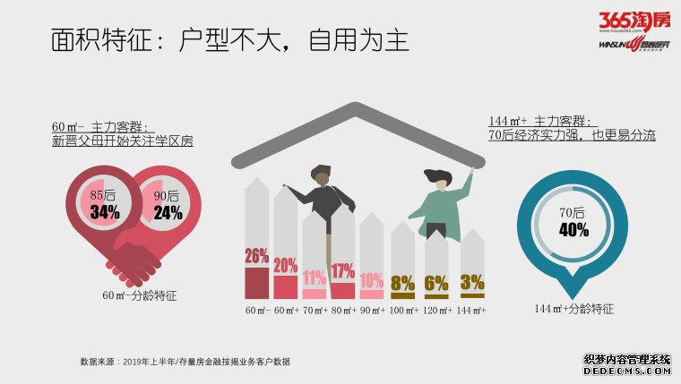 本市上半年二手房成交3.7万套 同期多售1300套