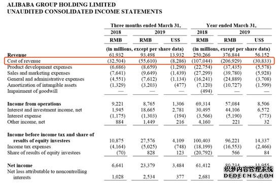 （来源：阿里巴巴2019年第一季度财报）