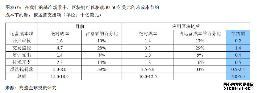 创新数字技术 区块链赋能实体经济发展