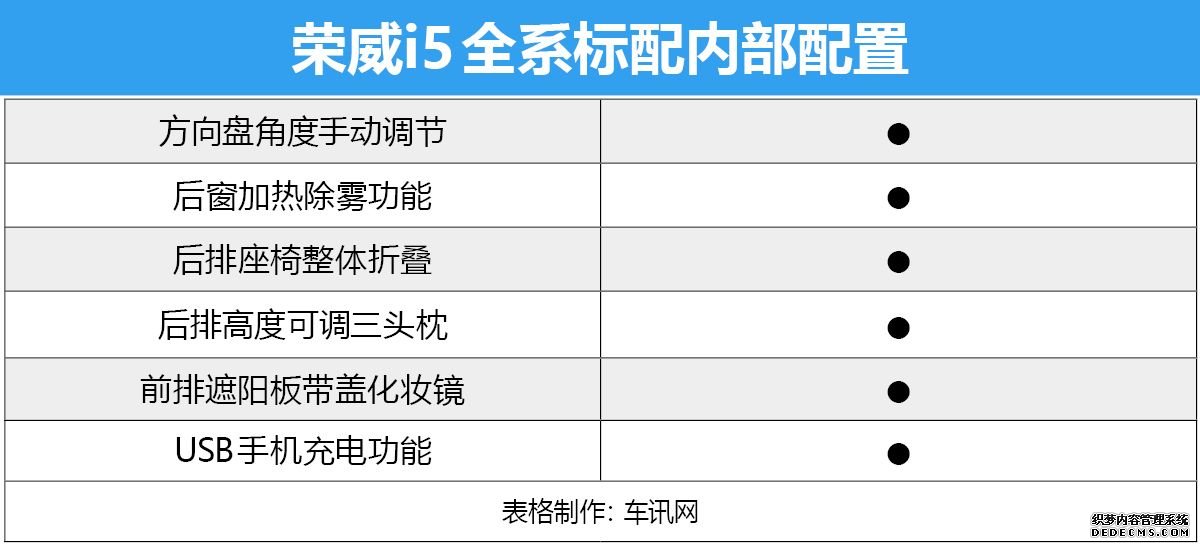 9款车型到底哪款值得买？ 荣威i5购车手册