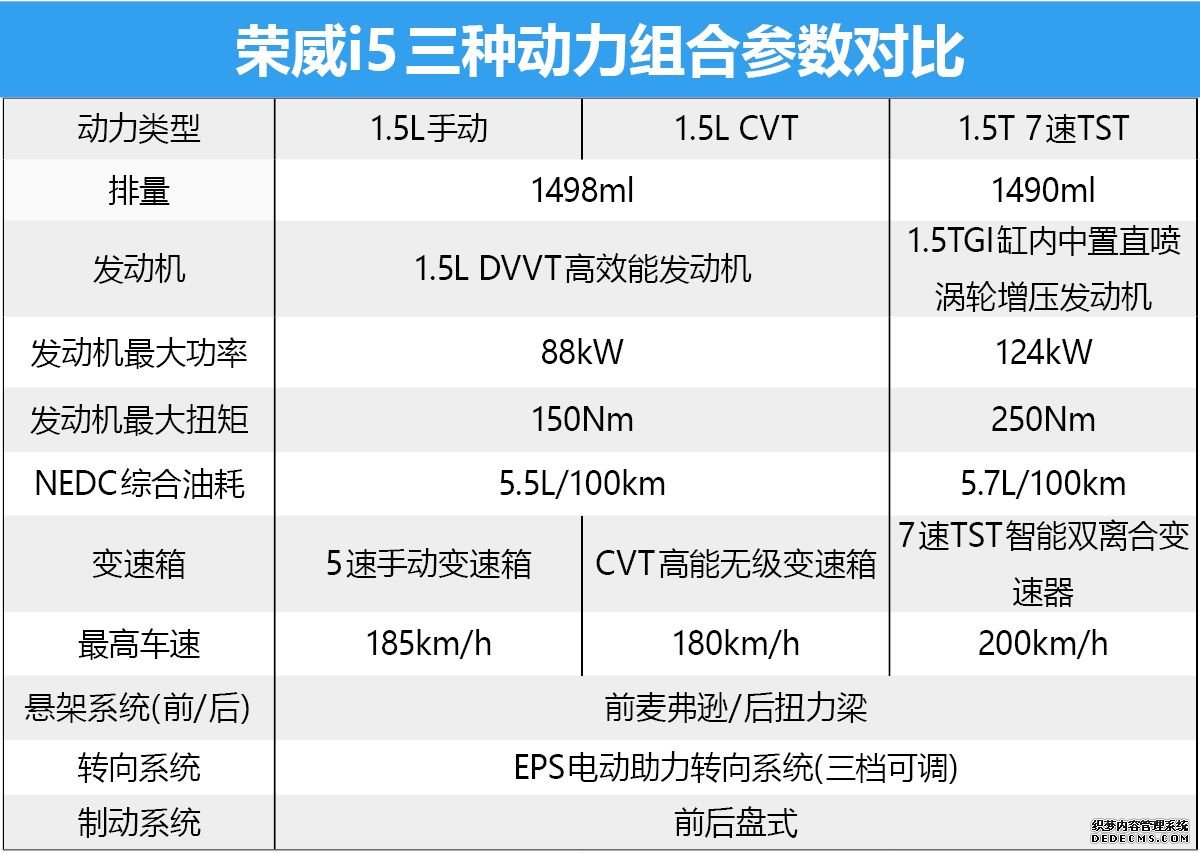 9款车型到底哪款值得买？ 荣威i5购车手册