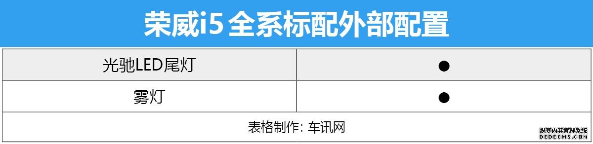 9款车型到底哪款值得买？ 荣威i5购车手册