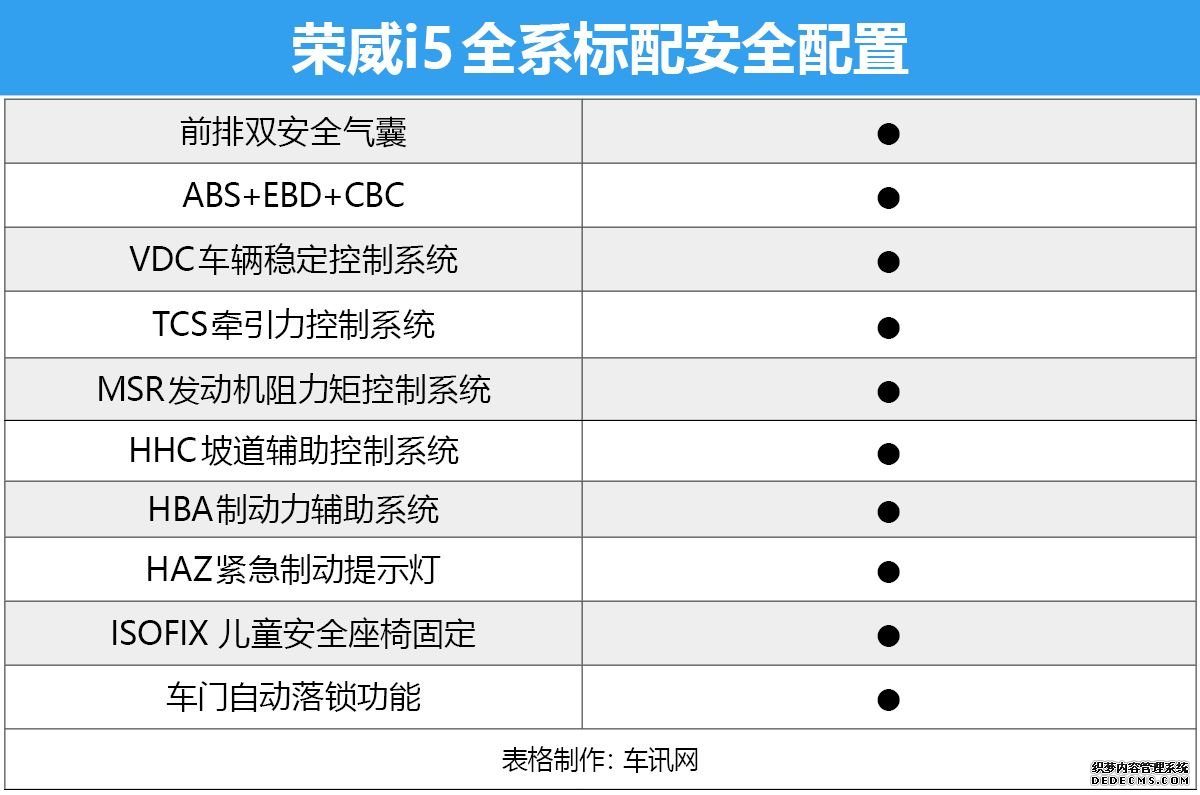 9款车型到底哪款值得买？ 荣威i5购车手册