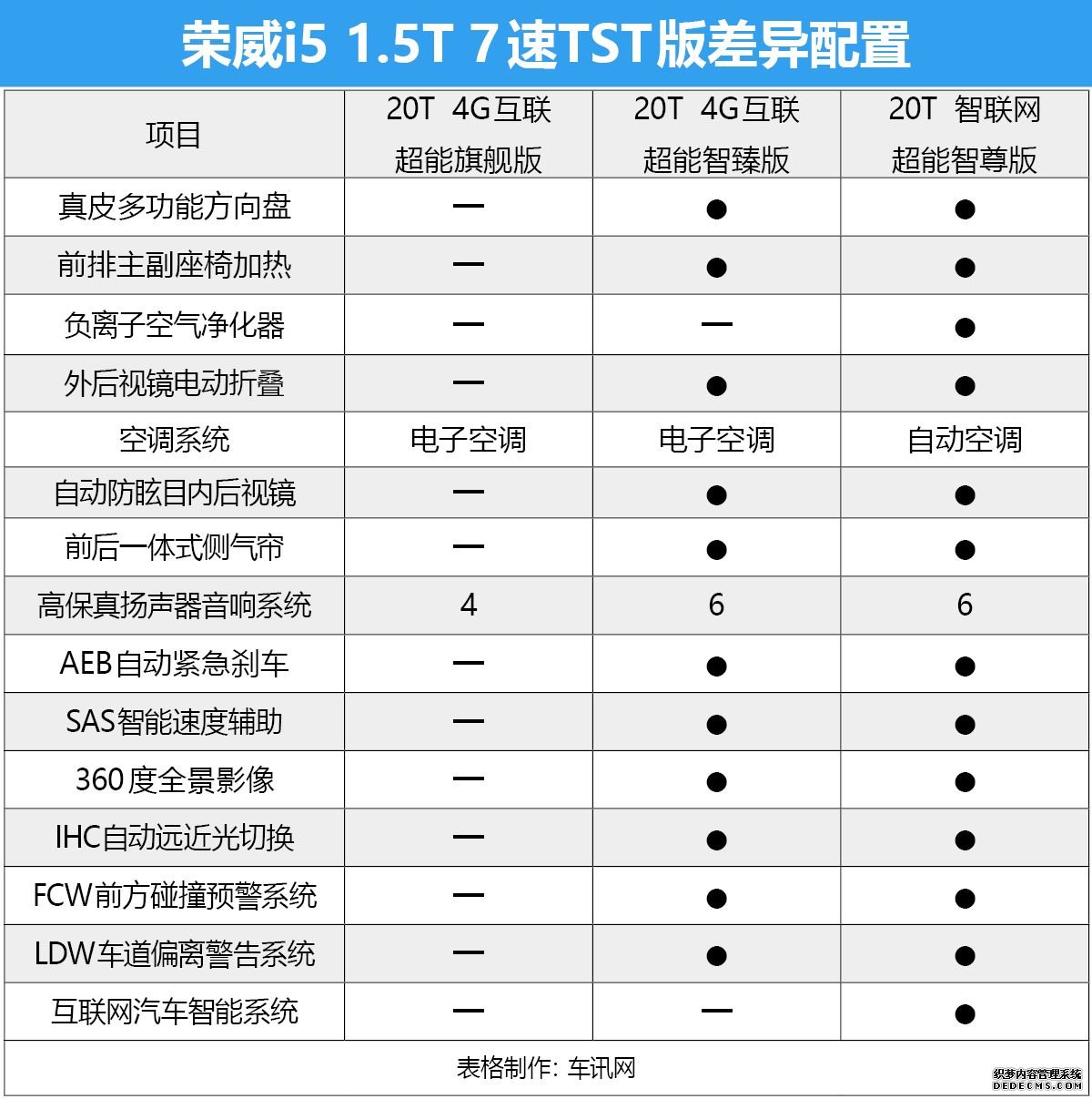 9款车型到底哪款值得买？ 荣威i5购车手册