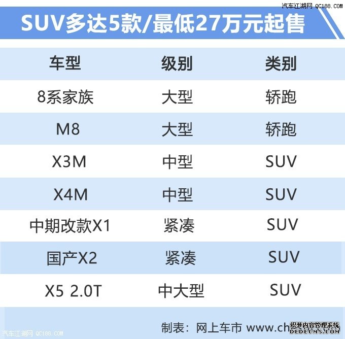 预计27万元起售 宝马下半年推出7款新车