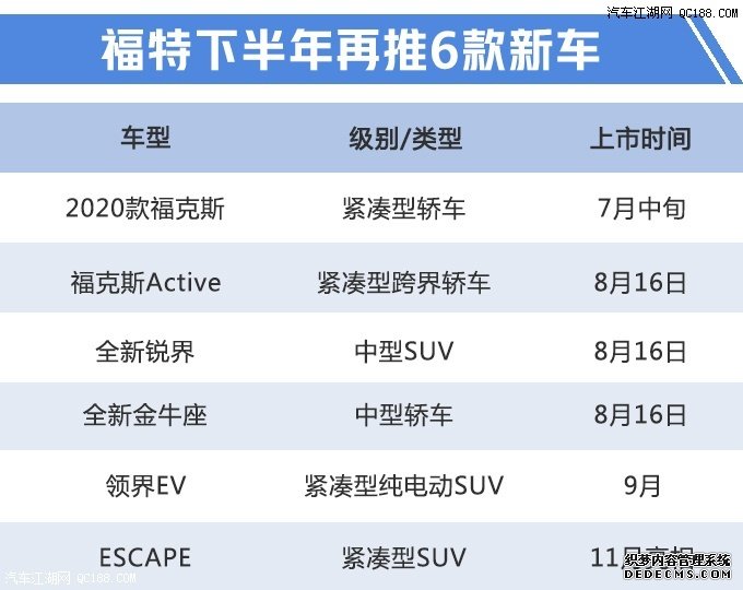 2020款福克斯将上市 福特下半年新车规划