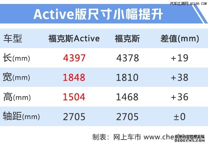 2020款福克斯将上市 福特下半年新车规划