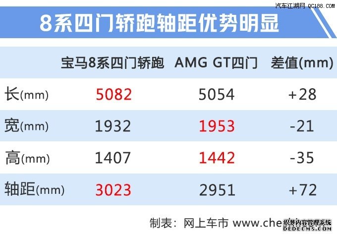 预计27万元起售 宝马下半年推出7款新车