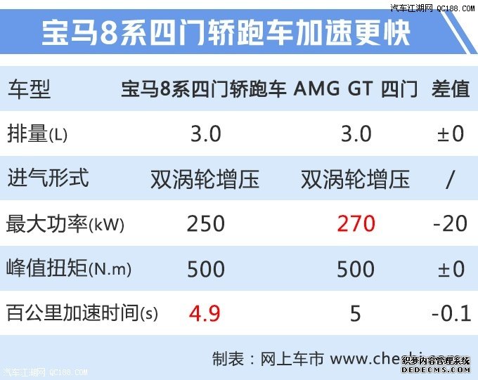 预计27万元起售 宝马下半年推出7款新车