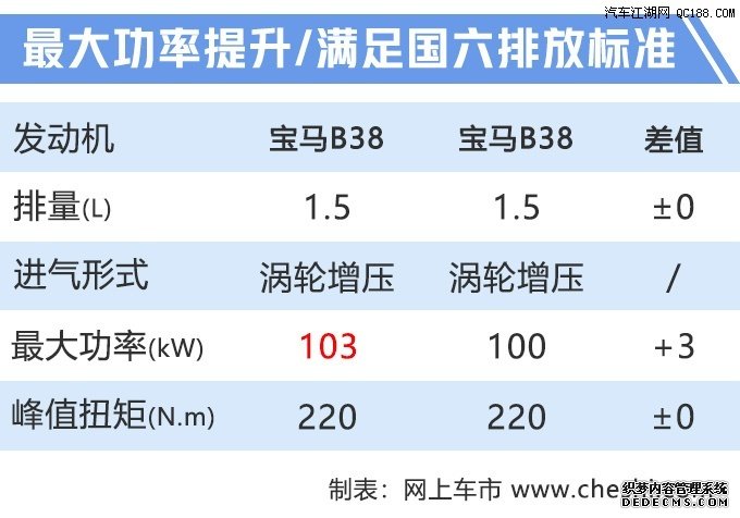 预计27万元起售 宝马下半年推出7款新车