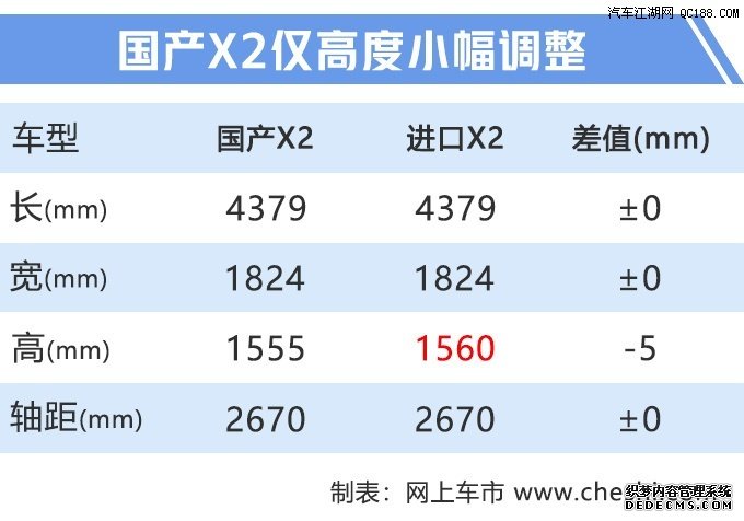 预计27万元起售 宝马下半年推出7款新车