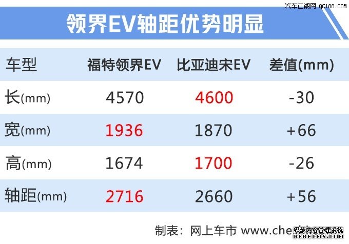 2020款福克斯将上市 福特下半年新车规划