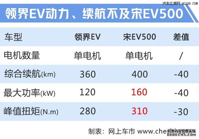 2020款福克斯将上市 福特下半年新车规划