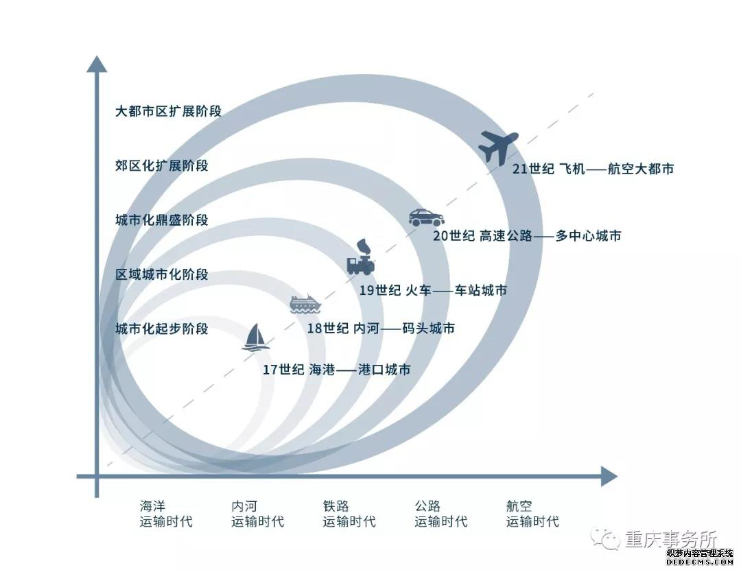 空港新城，未来重庆新“宇宙中心”？