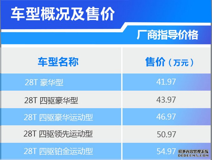 丐版就配矩阵大灯、BOSE音响，凯迪拉克XT6买哪款