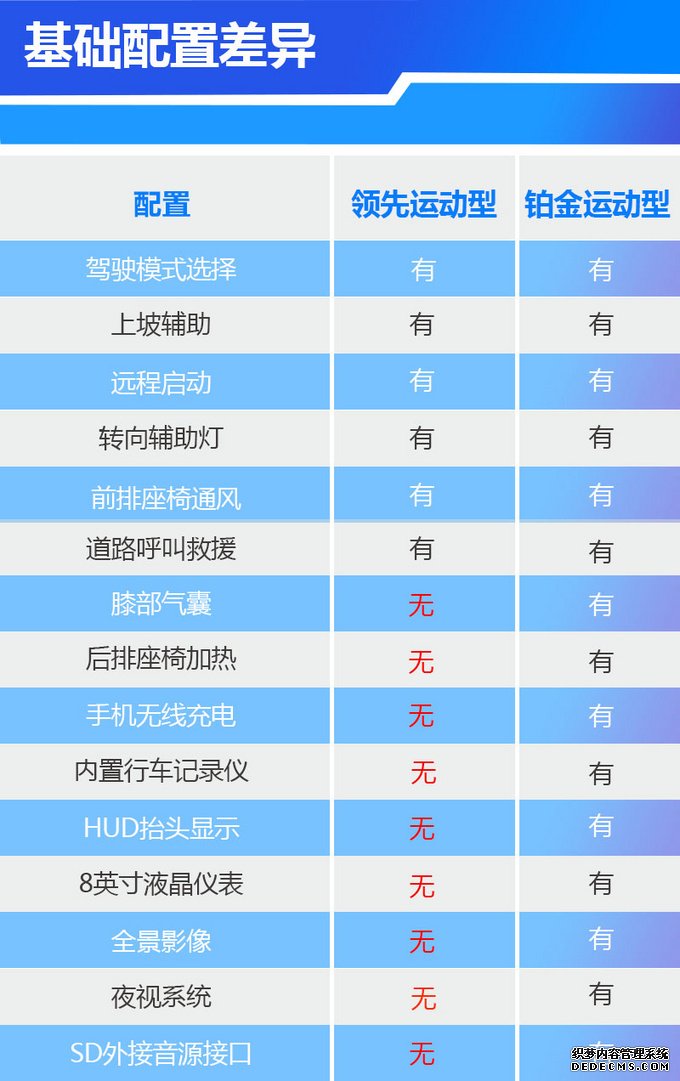 丐版就配矩阵大灯、BOSE音响，凯迪拉克XT6买哪款