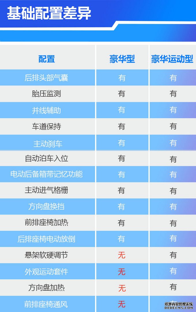 丐版就配矩阵大灯、BOSE音响，凯迪拉克XT6买哪款