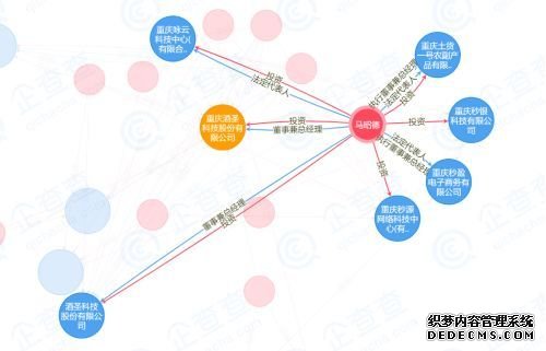 马昭德的投机史：做了伪区块链“酒链世界” 还做了破产的“秒赚”