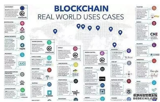 区块链改变世界的20个应用案例