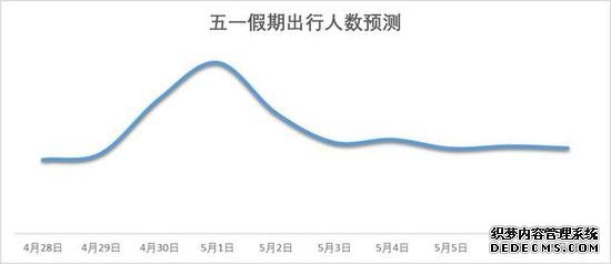 四成游客选择拼假出游