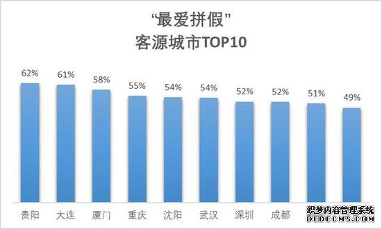 出境跟团游泰国最火