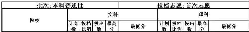 烟台大学本科普通批专业一次投满 录取通知书新鲜出炉