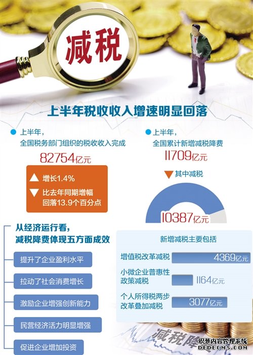 上半年全国新增减税降费11709亿元 个人所得税降