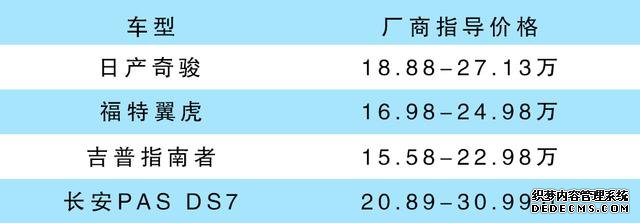 30万以下听个响？这几款紧凑型SUV认真对待你的耳