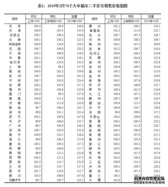 楼市3月现“小阳春”：房价再翘头 会继续涨吗？