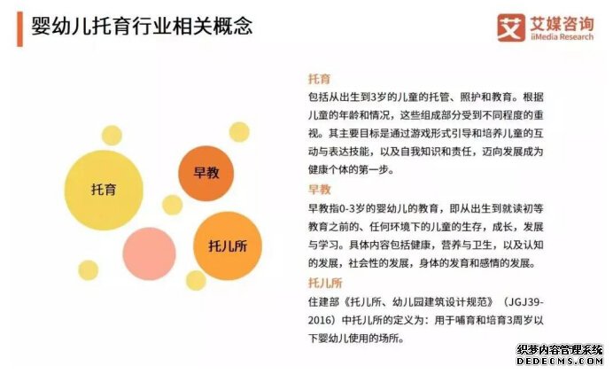 CMI解读 2019全球及中国婴幼儿托育产业现状与发展趋势报告