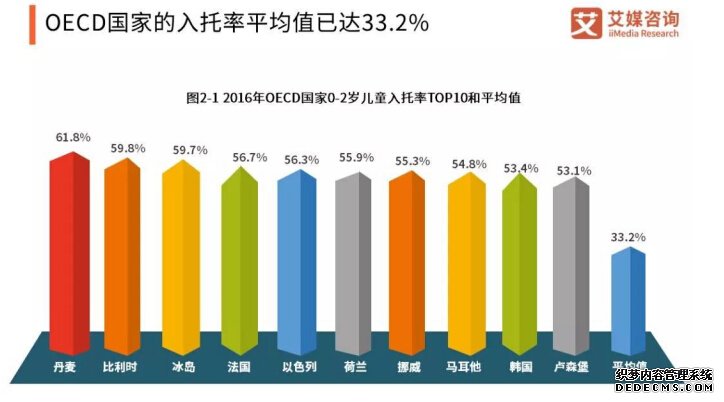 CMI解读 2019全球及中国婴幼儿托育产业现状与发展趋势报告