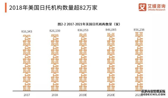 CMI解读 2019全球及中国婴幼儿托育产业现状与发展趋势报告