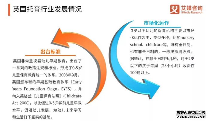 CMI解读 2019全球及中国婴幼儿托育产业现状与发展趋势报告