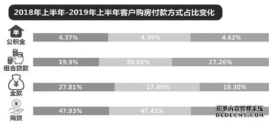 上半年杭州二手房成交价高了 租房的人多了租金