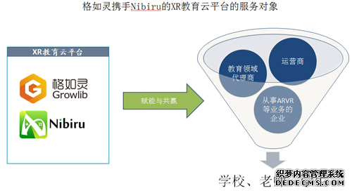 格如灵携手Nibiru推出首个XR教育云平台