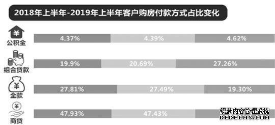 上半年杭州楼市大数据：租房的人多了 租金却下