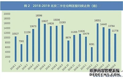 北京二手房成交创5年来新低 市场博弈加剧