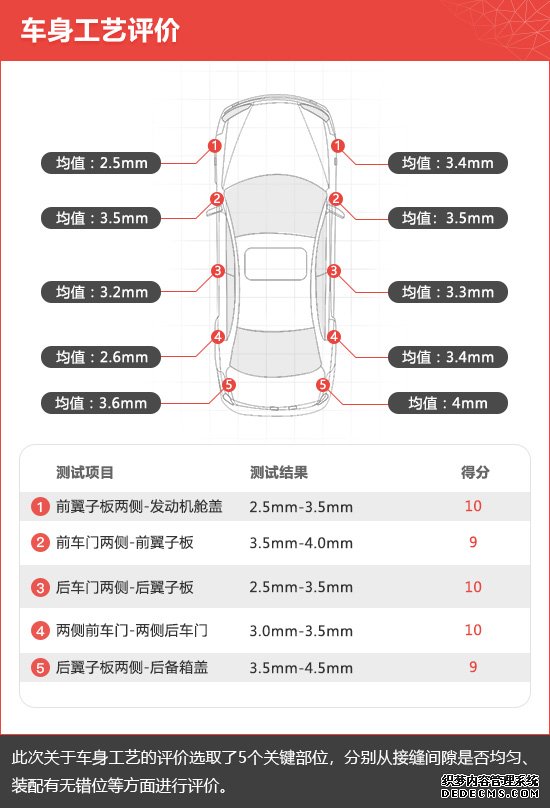 大众奥迪Q5L新车商品性评价