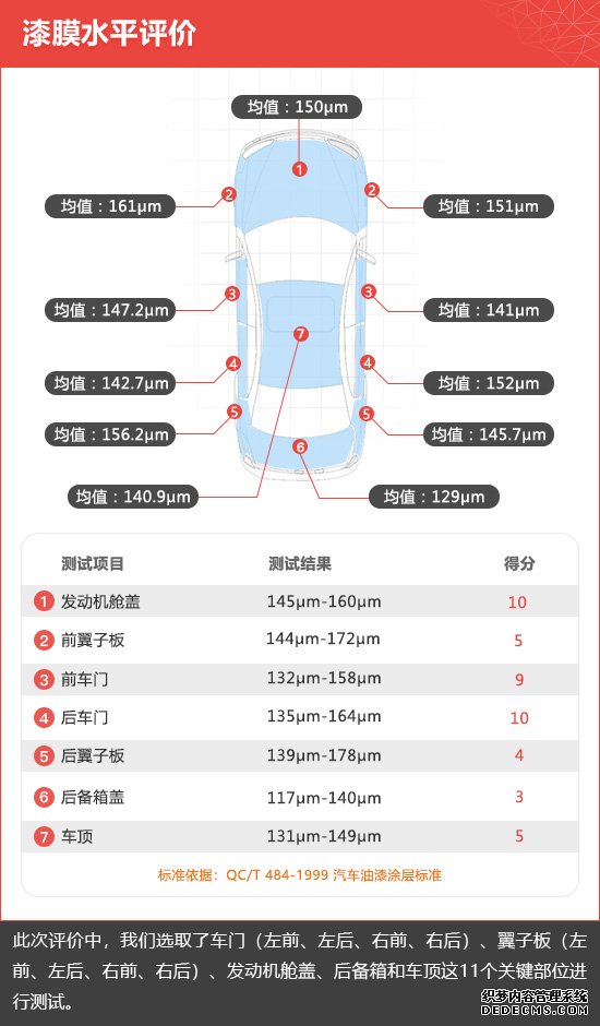 大众奥迪Q5L新车商品性评价