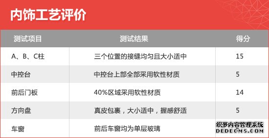 大众奥迪Q5L新车商品性评价