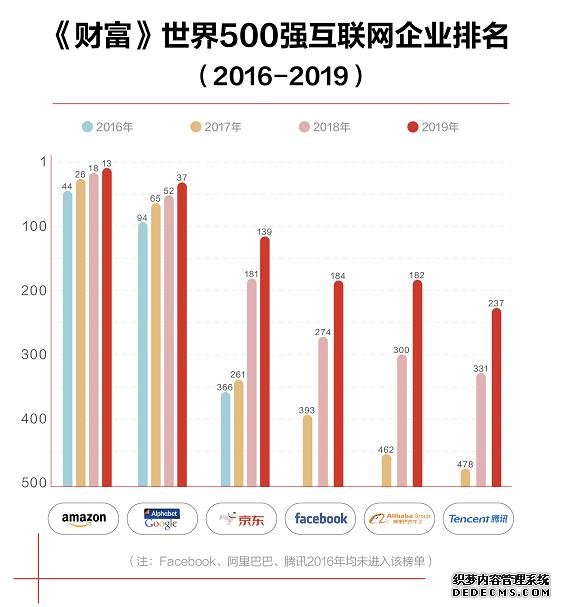 京东领衔互联网“天团”成为撬动经济的新杠杆