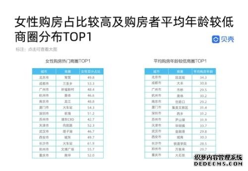 2019上半年城市居住报告：9大城市女生比男生买房