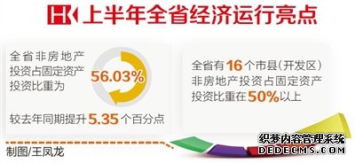 上半年海南非房新开工项目462个 投资1081.58亿