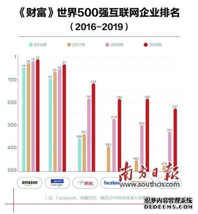 互联网JAT格局凸显中国消费潜能