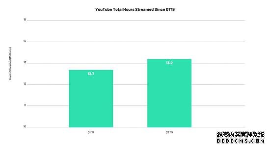 海外游戏直播平台报告：区块链直播Dlive最有趣