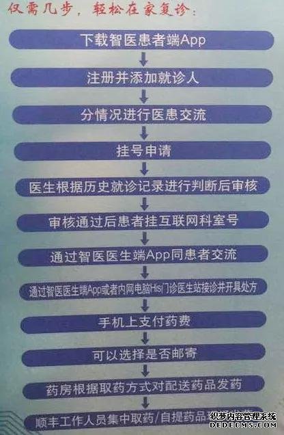 天津首家互联网医院上线 看病拿药足不出户